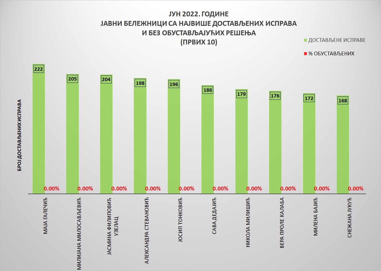 /content/pages/onama/статистика/2022/07/Grafik 3-19072022.jpg